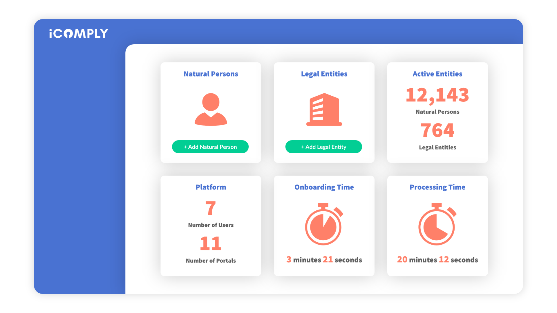 KYB Know Your Business - IComplyKYC - Integrated KYC Platform